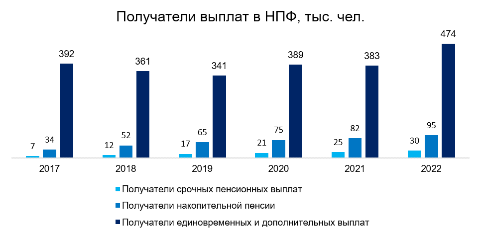 Получатели выплат.png