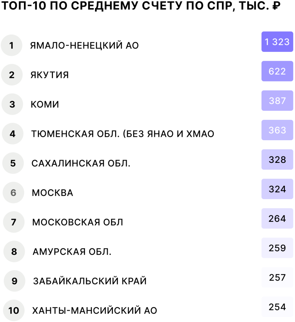 5_СПР_средние_чеки_.png