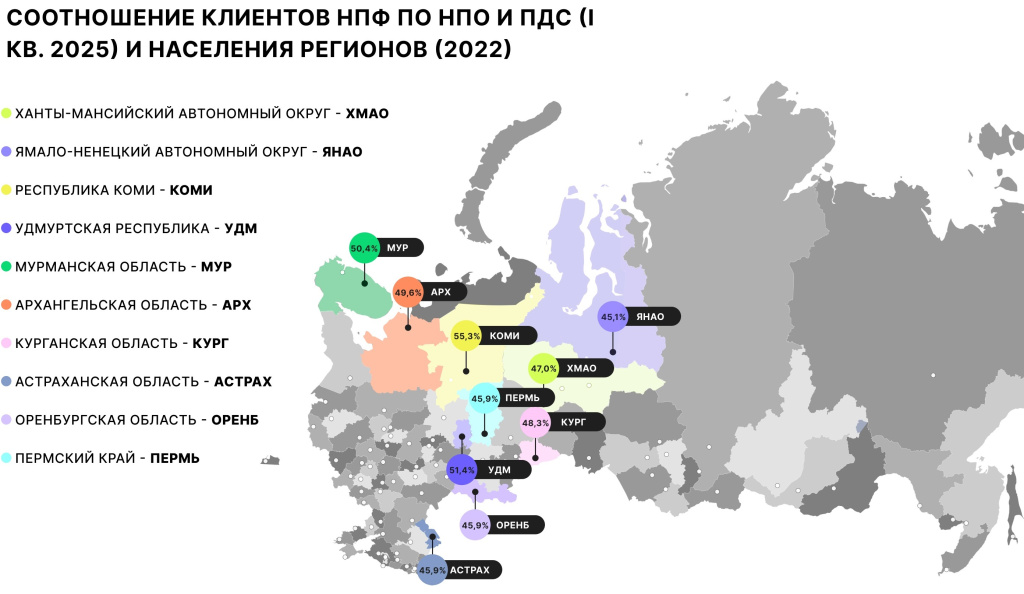 4_Соотношение_НПО.jpg