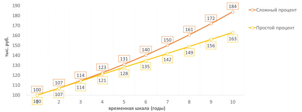 График увеличения капитала.png