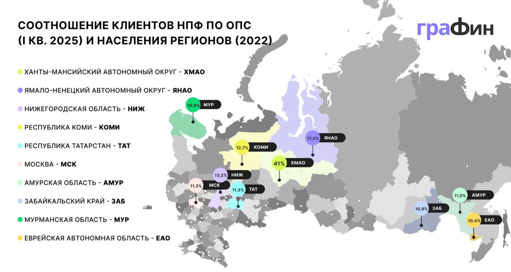 2_Соотношение по ОПС.jpg