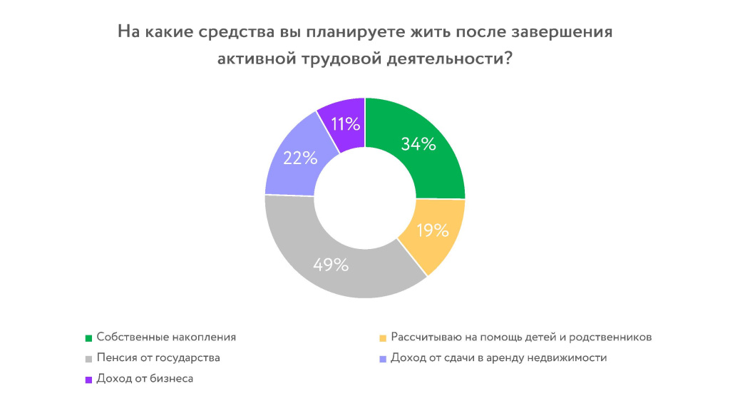 круговые диаграммы_Страница_1.jpg