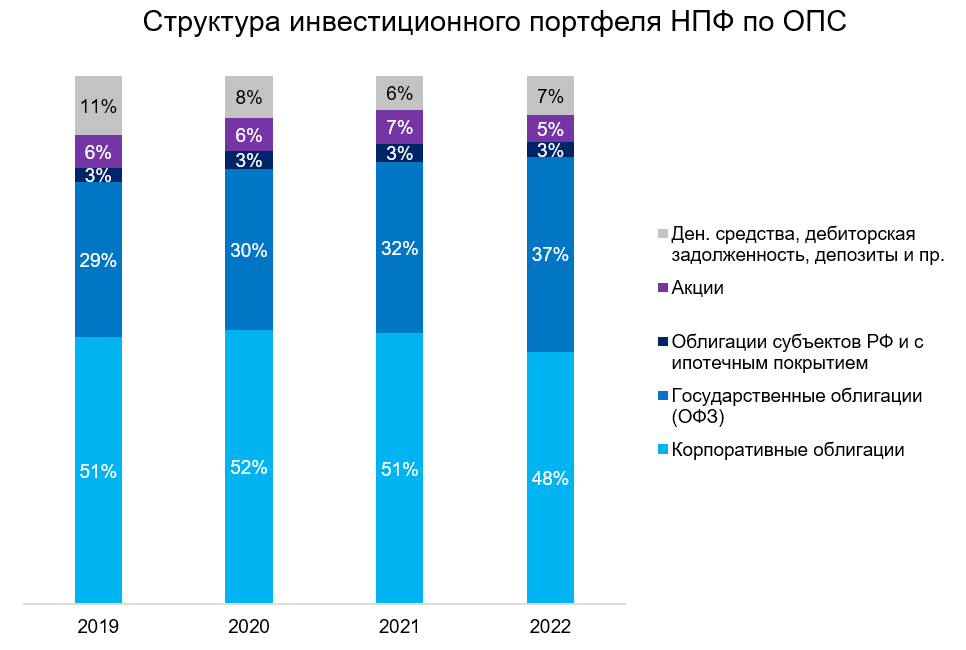 Структура портфеля.png